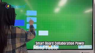 Το IBoard Smart Board αυξάνει τις συναντήσεις