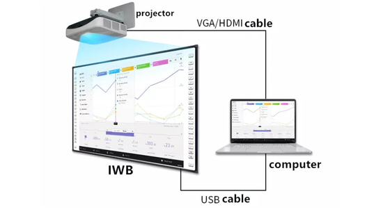 Εξωτερική κάμερα All in One Touch Screen Whiteboard με μεταλλική πίσω κάλυψη και προαιρετική ενσωματωμένη/εξωτερική κάμερα