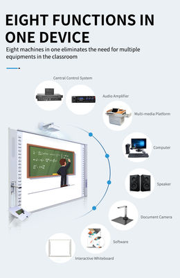 Μετακίνητο Iboard Διαδραστικό Whiteboard με ενσωματωμένη ή ενσωματωμένη επιλογή Whiteboard και εύκολη συντήρηση