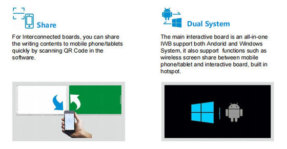 IBoard Factory Wholesale Intelligent Interconnected Recordable Sharable Blackboard Διαδραστικό Whiteboard Λύση για σχολεία Συνεργατική Brainstorming Στυλ Πένας Γραφή Whiteboard