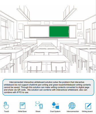 IBoard Factory Wholesale Intelligent Interconnected Recordable Sharable Blackboard Διαδραστικό Whiteboard Λύση για σχολεία Συνεργατική Brainstorming Στυλ Πένας Γραφή Whiteboard
