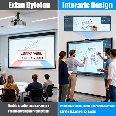 Φαρμακευτική τιμή Smart Interactive LCD Board Ηλεκτρονικό λογισμικό whiteboard με υποστήριξη πολλών γλωσσών
